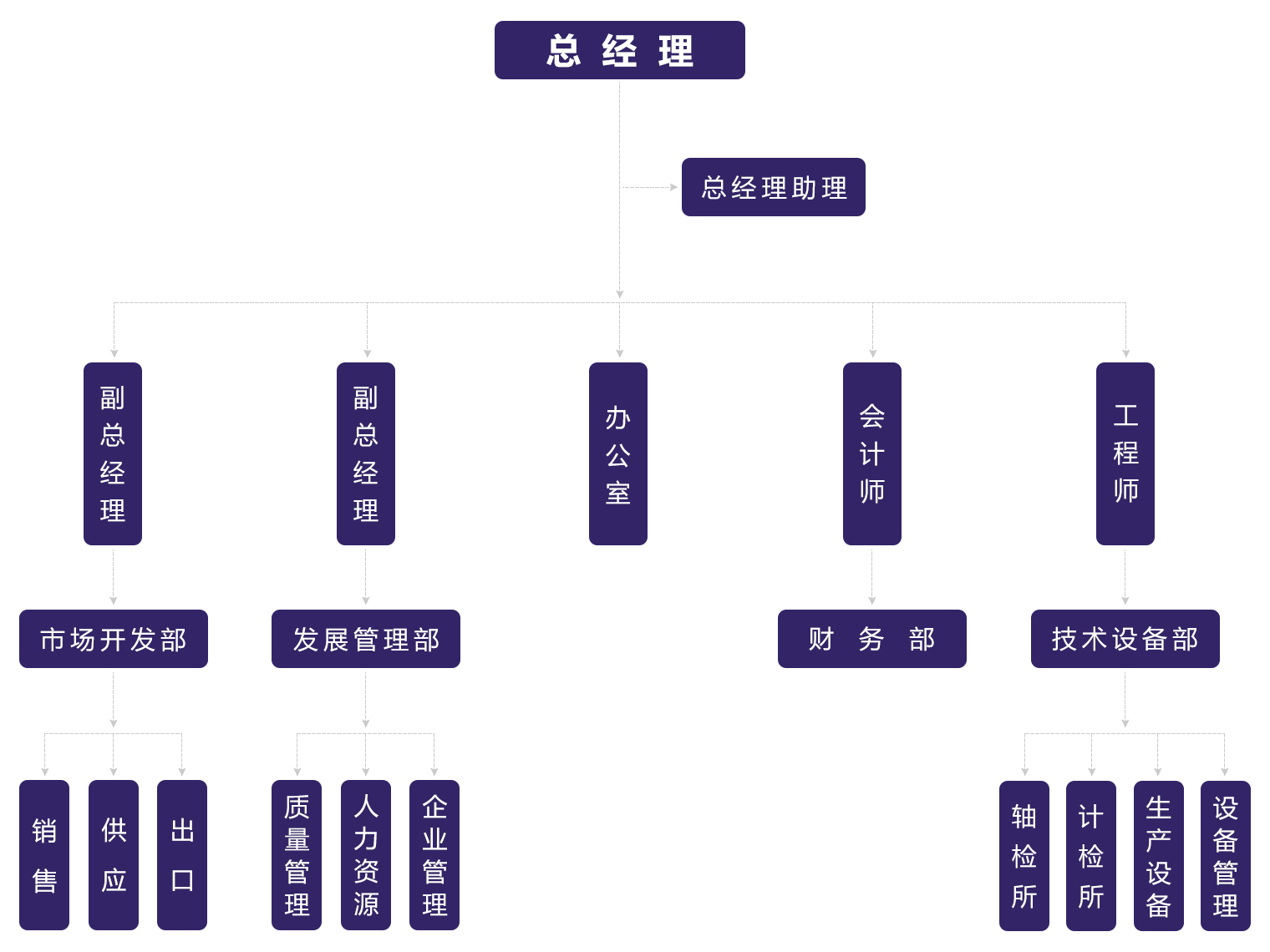 临清市海瑞轴承制造有限公司